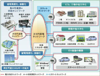 日本智慧城市建設(shè)中的基礎(chǔ)設(shè)施構(gòu)建與信息技術(shù)咨詢服務(wù) 以沈振江的視角探索